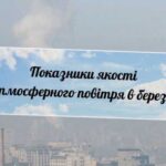 Рівень забруднення атмосферного повітря у Кропивницькому характеризувався збільшенням пилу