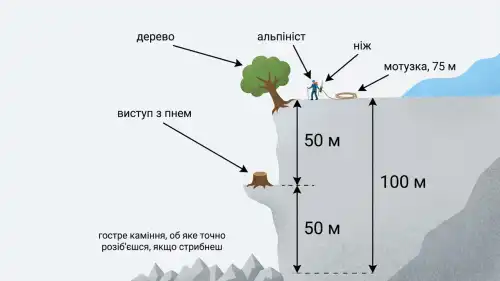 Загадка про скелелаза, що під силу не кожному.
