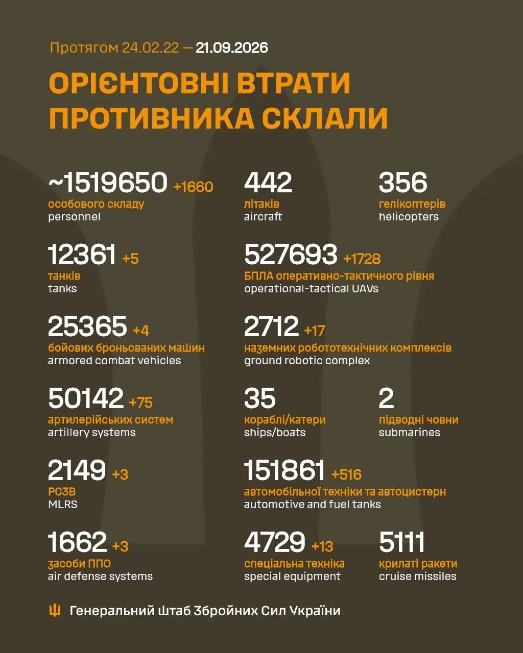 Орієнтовні втрати ворога