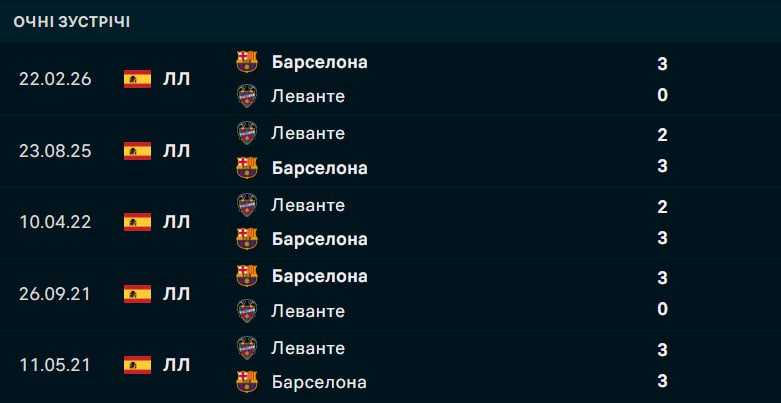 Очні зустрічі