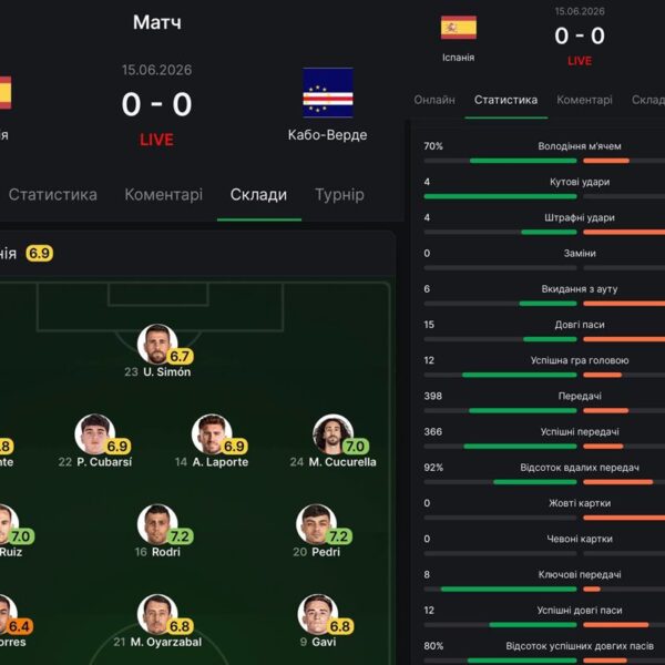 Football.ua: оновлені додатки для справжніх фанатів футболу