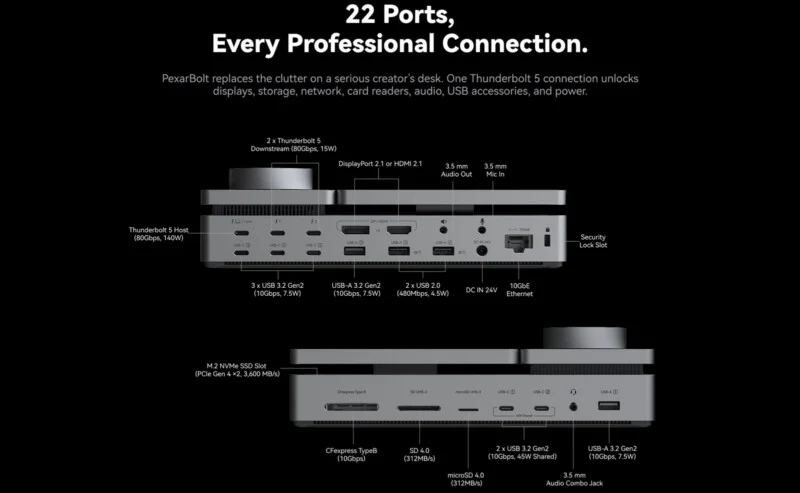 Схема док-станції PexarBolt, що демонструє 22 порти, включаючи Thunderbolt 5, USB-A, USB-C, Ethernet та слоти для карт пам'яті.