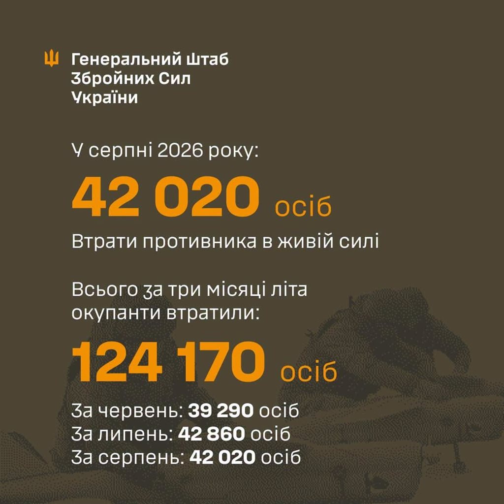 Орієнтовні втрати ворога