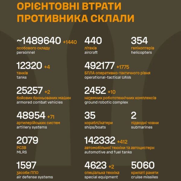 Зеленський анонсував кампанію з закриття неба над Росією