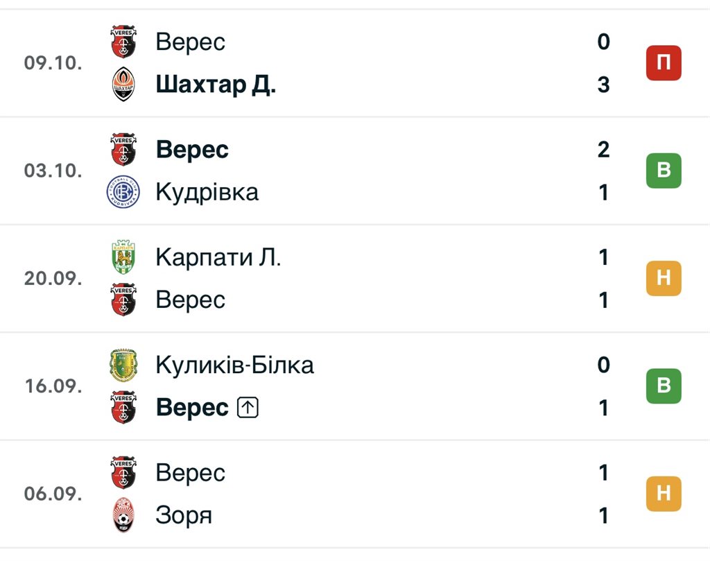Форма Вереса