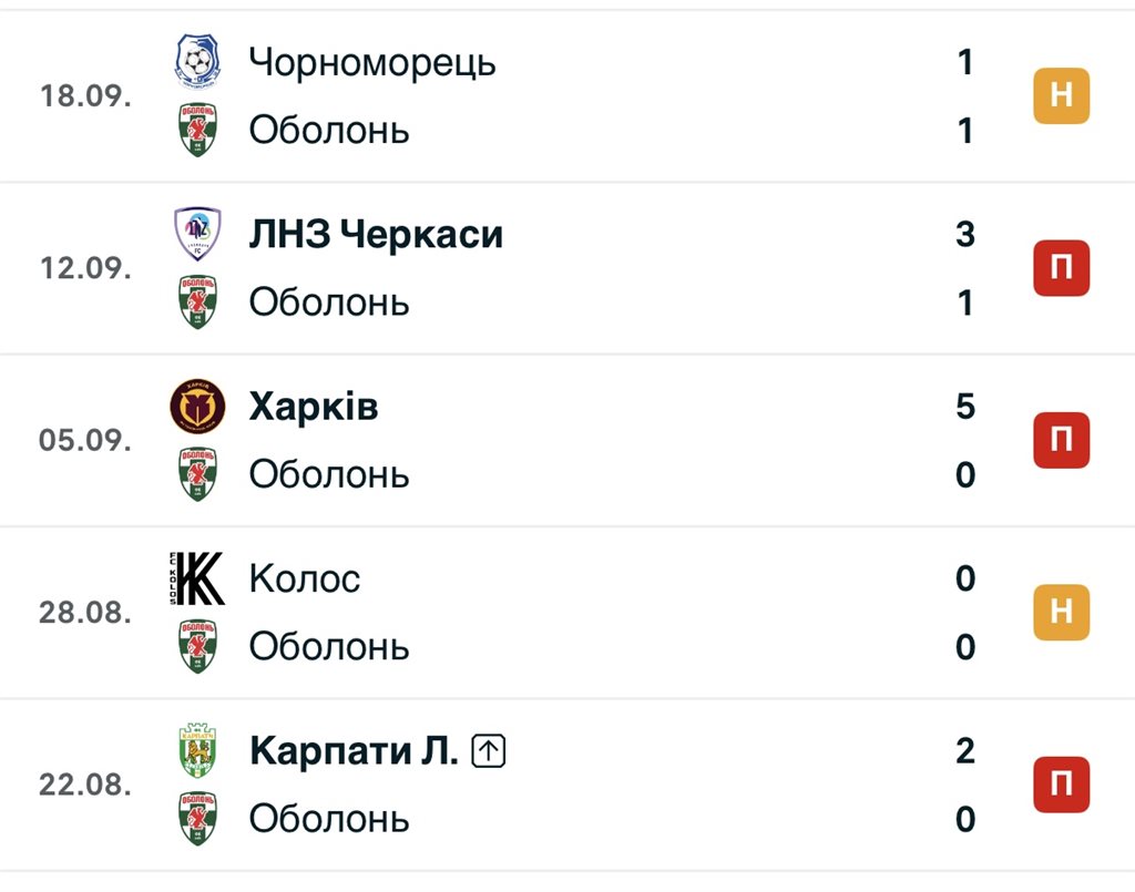 Форма Оболоні