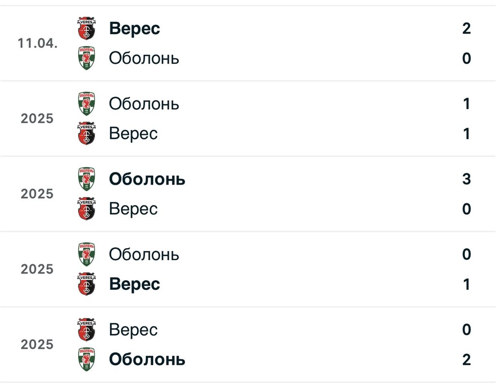 Статистика особистих зустрічей